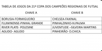 Pinhal Grande Realiza 21º Edição da Copa dos Campeões Regionais de Futebol de Salão no Próximo domingo no Dia do trabalhador Pinhal Grande Realiza 21º Edição da Copa dos Campeões Regionais de Futebol de Salão no Próximo domingo no Dia do trabalhador