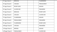 Pinhal Grande Realiza 21º Edição da Copa dos Campeões Regionais de Futebol de Salão no Próximo domingo no Dia do trabalhador Pinhal Grande Realiza 21º Edição da Copa dos Campeões Regionais de Futebol de Salão no Próximo domingo no Dia do trabalhador