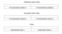 Pinhal Grande Realiza 21º Edição da Copa dos Campeões Regionais de Futebol de Salão no Próximo domingo no Dia do trabalhador Pinhal Grande Realiza 21º Edição da Copa dos Campeões Regionais de Futebol de Salão no Próximo domingo no Dia do trabalhador