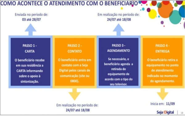 SECRETARIA DE ASSISTÊNCIA SOCIAL CONVOCA BENEFICIÁRIOS DO CADÚNICO PARA PROCURAREM CARTA DO SEJA DIGITAL NOS CORREIOS SECRETARIA DE ASSISTÊNCIA SOCIAL CONVOCA BENEFICIÁRIOS DO CADÚNICO PARA PROCURAREM CARTA DO SEJA DIGITAL NOS CORREIOS
